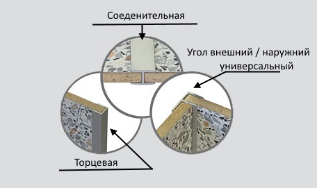 Планка для стеновой панели "Скиф" 6мм 600мм угловая